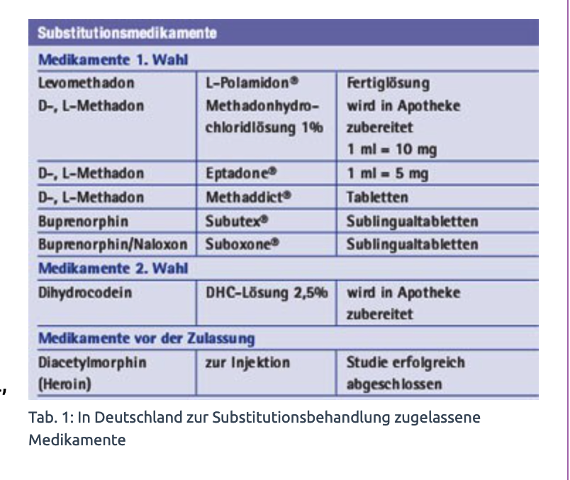 SUBSTITUTIONS  MEDIKAMENTE